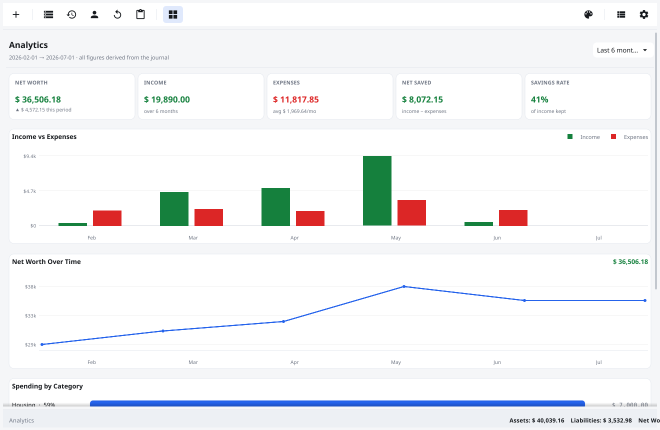 Analytics dashboard