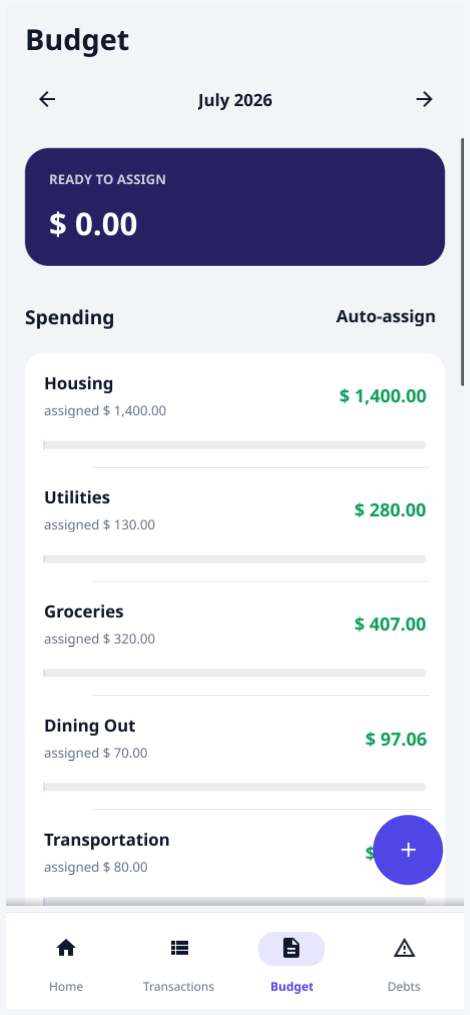 Mobile budget